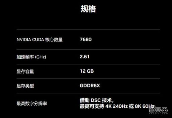 原神电脑吃显卡还是cpu？（原神使用什么显卡）-图1