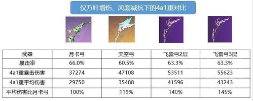 原神锻造弓箭武器排名？（原神都有什么弓）-图3