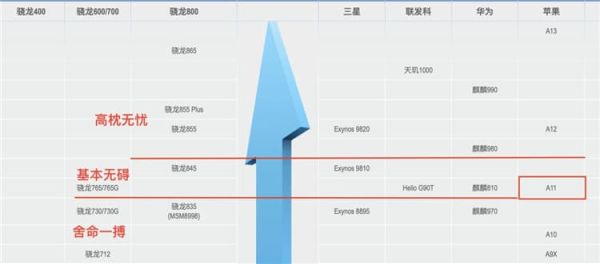 原神处理器排行？（原神是什么cpu）-图2