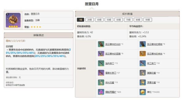 匣里日月升级材料？（原神督察什么刀）-图2