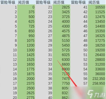 原神59升60级最后用什么升级？（原神59给什么）-图2