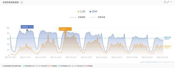 原神最高在线人数？（原神有什么成绩）-图2