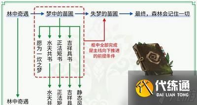 原神有几本书的任务？（原神远足是什么）-图3