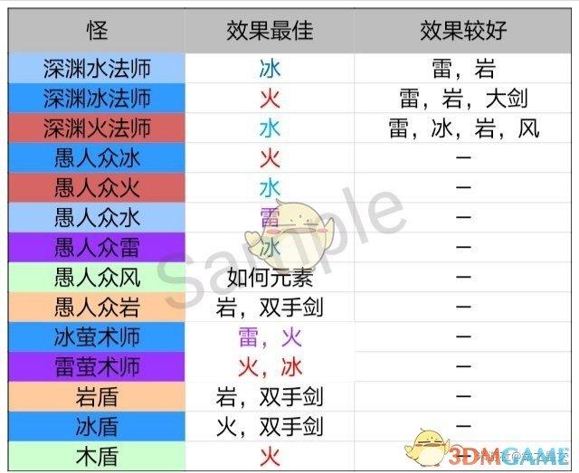 火螃蟹原神怎么破盾？（原神什么元素破）-图2