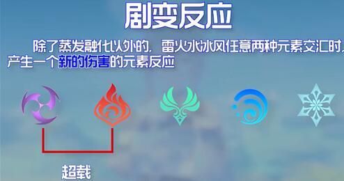 原神聚变反应与什么有关？（原神聚变是什么）-图1