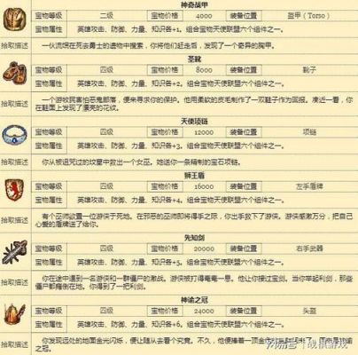 英雄无敌3天赐神兵有几个宝物？（原神兵神追求什么）-图1