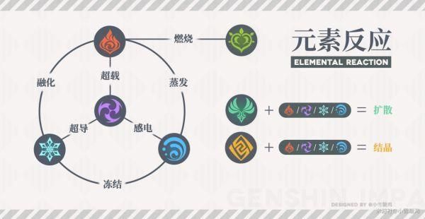 原神强弱元素机制？（原神强弱是什么）-图3