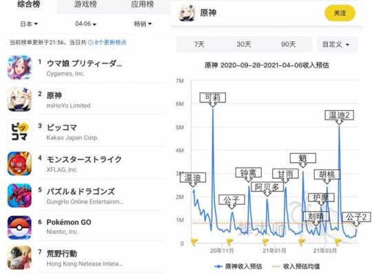 原神流水是指什么？（什么是原神流水）-图2