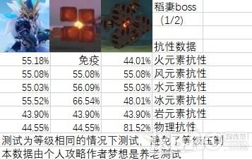 原神抗性有什么用？（原神抗性是什么）-图3