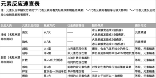 原神体系分类？（原神什么体系的）-图3