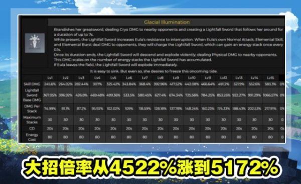 原神3.8更新多少g？（原神改了什么数据）-图1