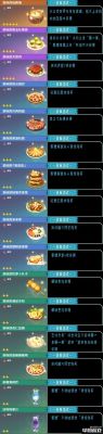 原神最方便的食物？（原神有什么方便）-图1