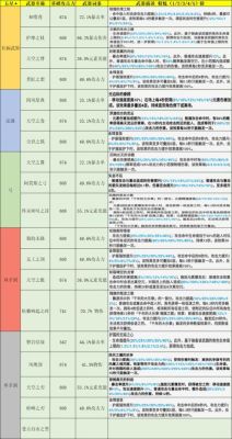 原神每个国家代表的属性？（原神玩什么属性）-图2