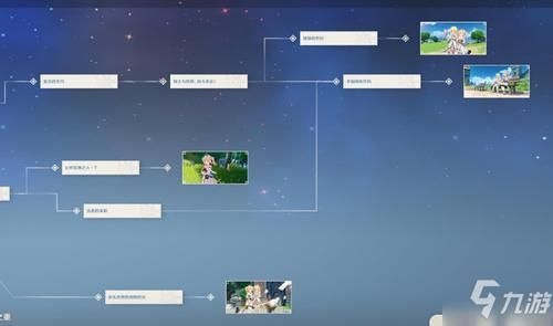 原神流程攻略？（原神攻略是什么）-图2