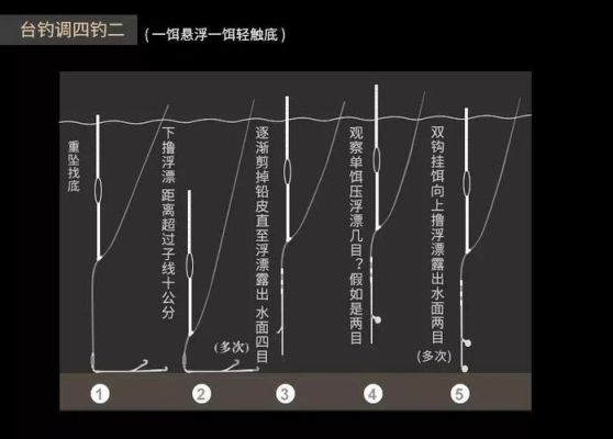 钓鱼怎么样调漂找底原神钓鱼？（原神浮漂是什么）-图3