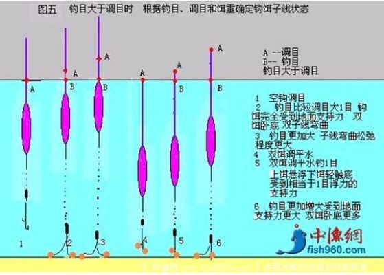 钓鱼怎么样调漂找底原神钓鱼？（原神浮漂是什么）-图1