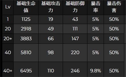 原神夜阑强度排行？（夜阑原神什么属性）-图3