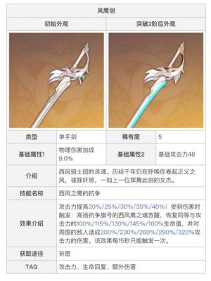 原神琴适合什么武器？（原神琴什么武器）-图3