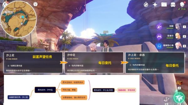 原神须弥任务攻略？（原神须弥送什么）-图3