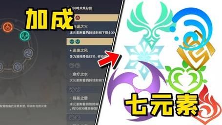 原神萌新选什么元素？（原神应选什么元素）-图1