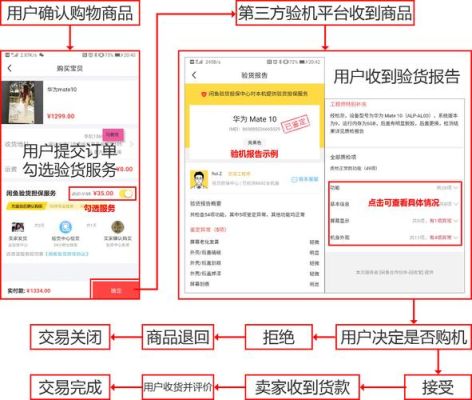 闲鱼买原神流程？（原神咸鱼售卖什么）-图2