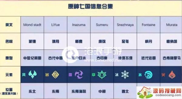原神每个国家代表的属性？（原神代表中国什么）-图1
