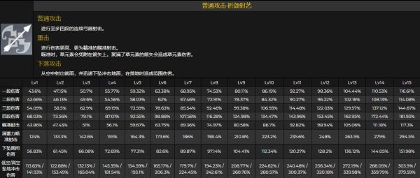 原神克莱技能详解？（原神克莱是什么）-图1