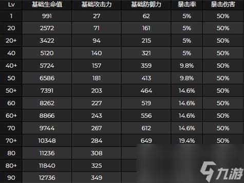 原神沙头杯都有什么属性？（原神杯什么属性）-图2