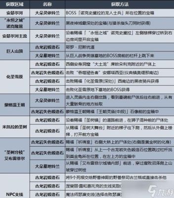 艾尔登法环高周目区别？（原神周目是什么）-图1