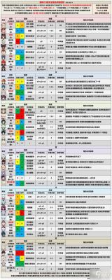 原神t0英雄梯度排行？（原神魈什么梯队）-图1