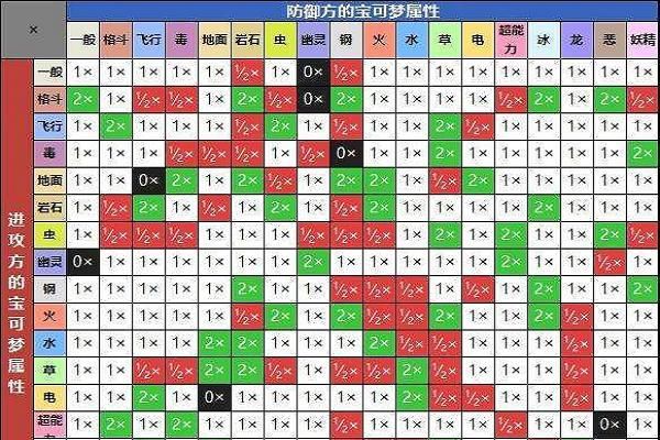 在洛克王国里什么系克制龙系？（原神火克制什么）-图3