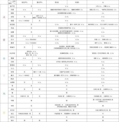 原神各个属性怎么克制？（原神属性搭配什么）-图3