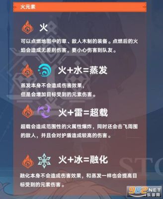 原神融化反应怎么弄？（原神融化加什么）-图3