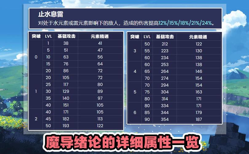 精炼一级和精炼三级啥区别？（原神石油是什么）-图3