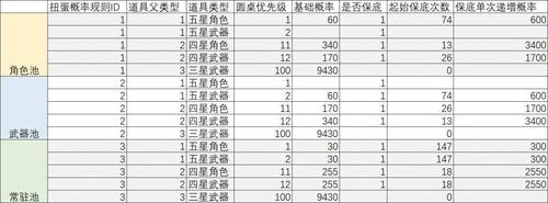 原神炼金算大保底么？（原神炼金什么概率）-图2