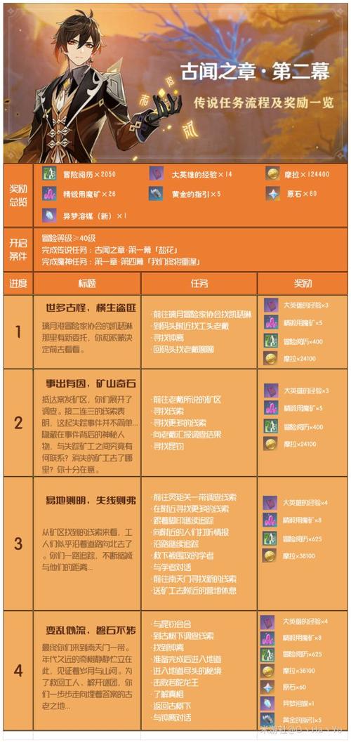 原神各国主线任务名？（原神还有什么任务）-图1