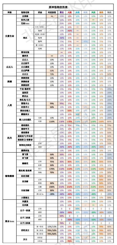 原神增伤多少算稀释？（原神什么容易稀释）-图1