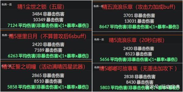 原神伤害计算器哪个好用？（什么打原神好用）-图2