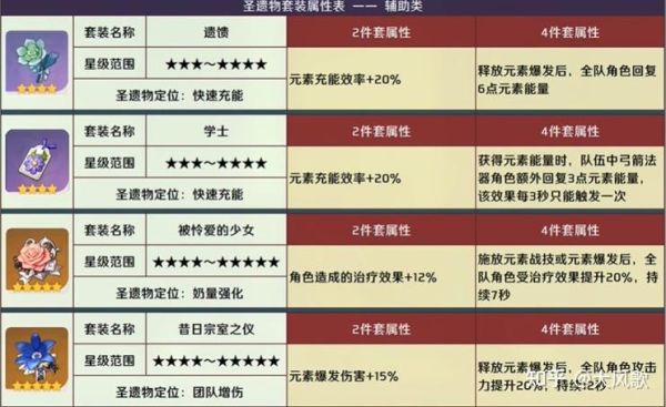 原神各属性最佳配比？（原神什么属性加什么）-图2