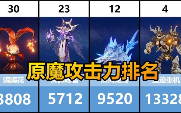 原神里哪个原魔抗性最低？（原神里面的原魔是什么）-图3