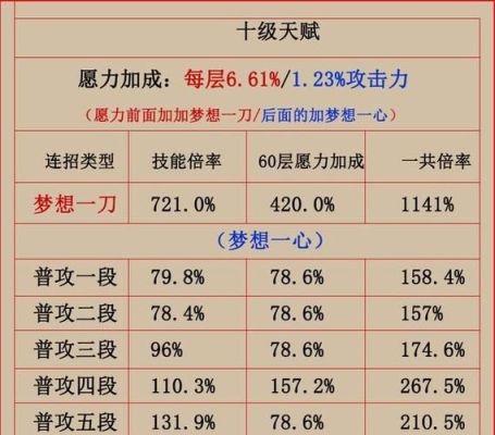 雷神需要多少能量堆满愿力？（原神满原力什么意思）-图1