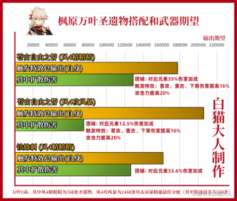 苍古自由之誓系列武器名字？（原神神铸赋形都有什么武器）-图3