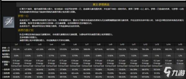 原神雷神武器伤害排行？（原神雷神打什么伤害高）-图1