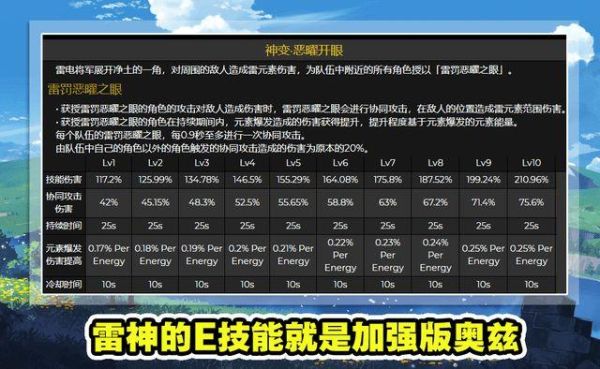 原神雷神突破加什么属性？（原神雷神后边是什么属性）-图3