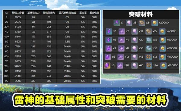 原神萌新雷神怎么培养？（原神雷神顶级配置是什么）-图3