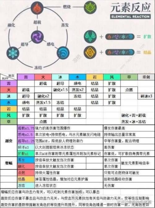 “久病逢冲必死”的理论根据是什么？（原神是水用神是什么）-图1