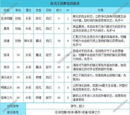 洛克王国那兹配什么技能？（原神草神外号叫什么）-图1