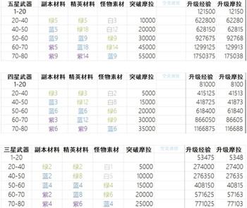 武器升级成神了以后怎么继承？（原神要什么资格才能成神）-图1