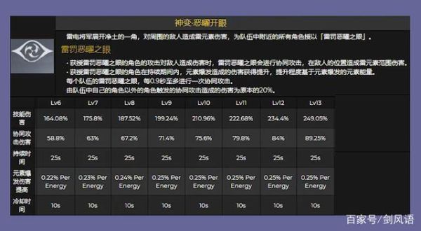 原神元素战技消耗元素能量？（原神雷神元素战技吃什么）-图2