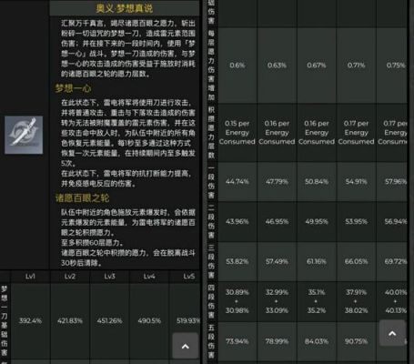 雷神辅助怎么培养？（原神雷神辅助应该堆什么）-图1